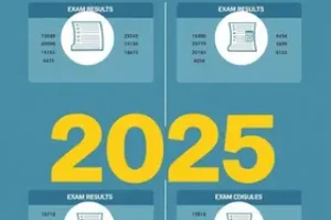 resultados individuais Enem 2025