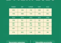 prorrogação das inscrições do Enem 2026