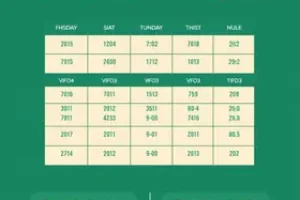 prorrogação das inscrições do Enem 2026