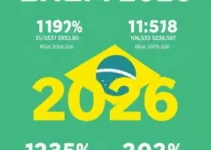 Enem 2026
