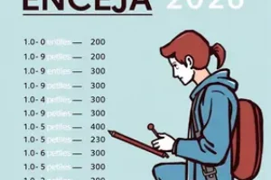 Bolsas de Estudo