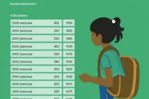 resultado do Encceja 2026