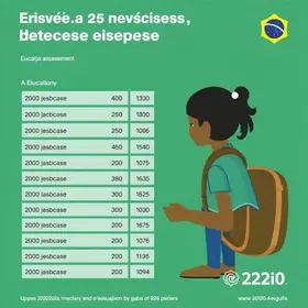 resultado do Encceja 2026