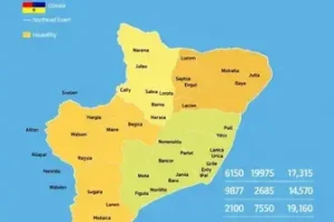 Dia do Nordestino
