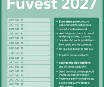 prova da Fuvest 2027