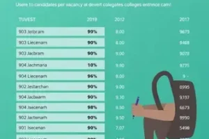 relação de candidatos por vaga