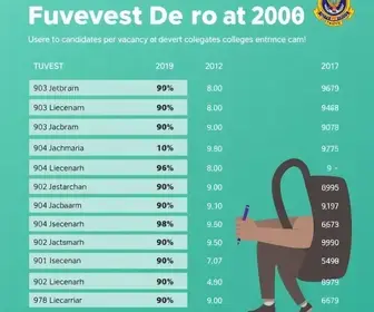 relação de candidatos por vaga
