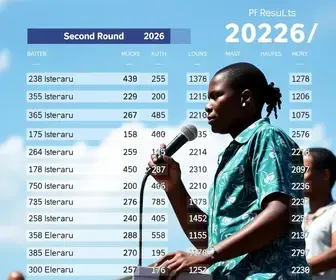 resultado da votação em Bauru